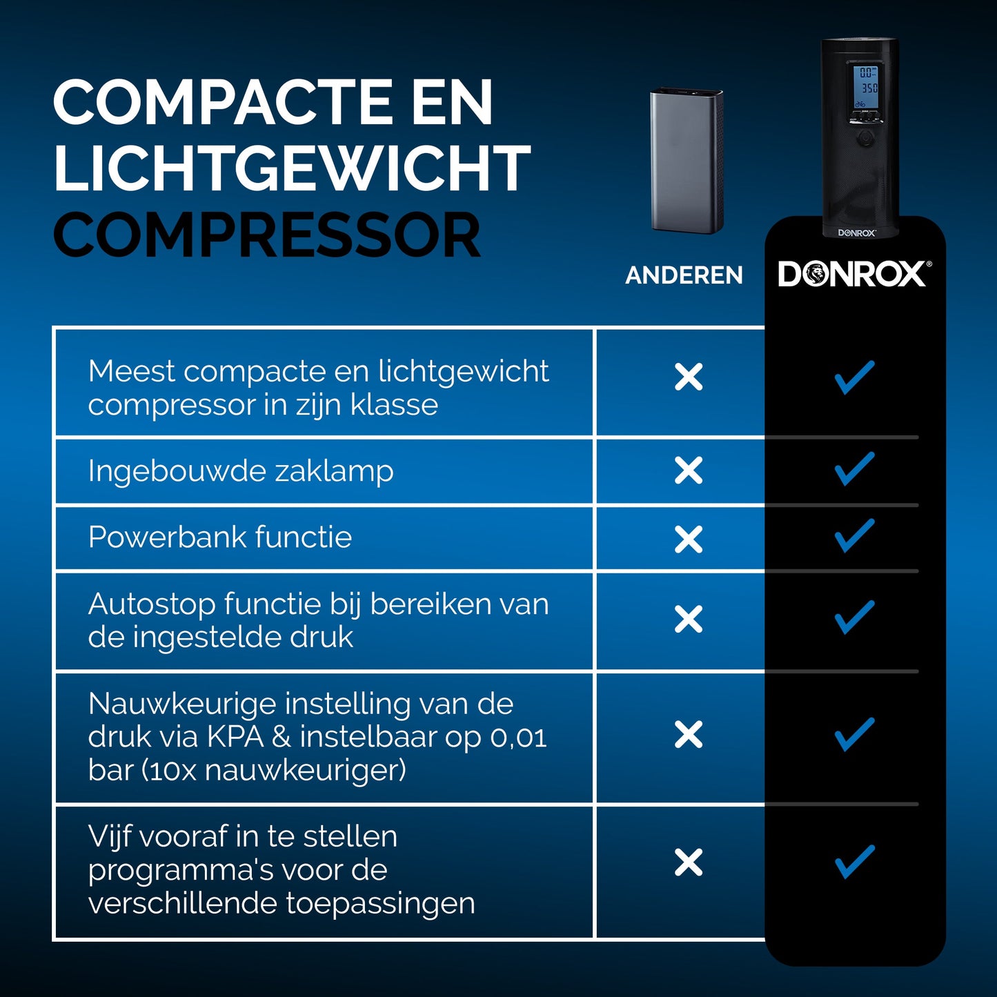DonRox AirMaster Pro - Nooit meer met een lekke band langs de weg